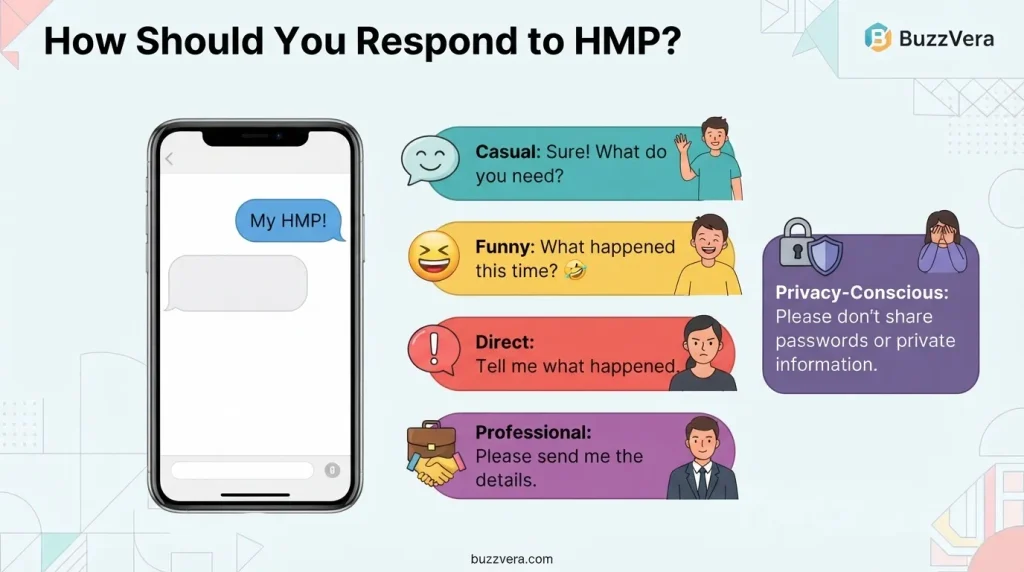 How Should You Respond to HMP?
