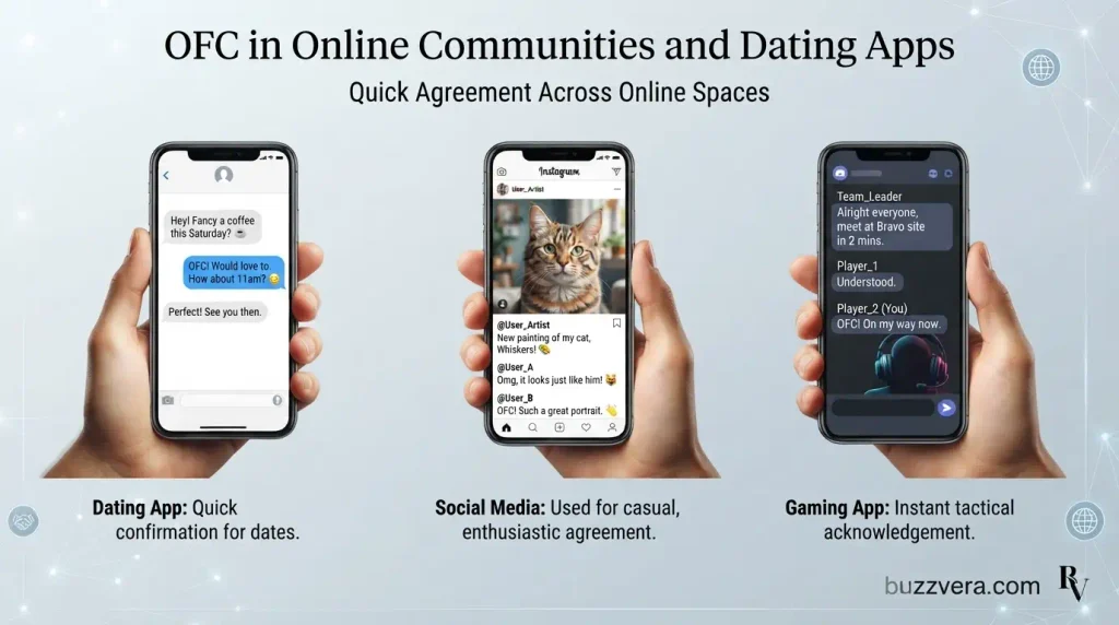 OFC in Online Communities and Dating Apps