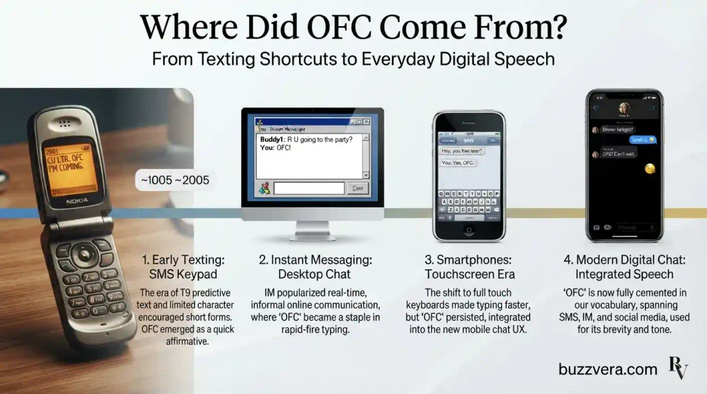 Where Did OFC Come From?