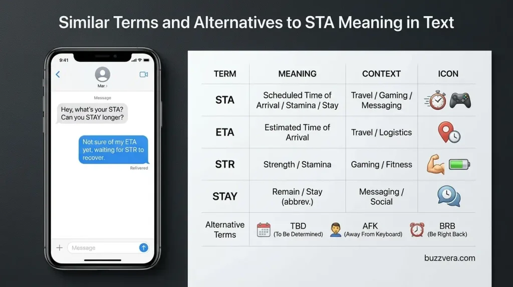Similar Terms and Alternatives to STA Meaning in Text