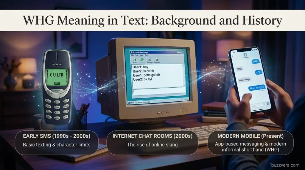 WHG Meaning in Text: Background and History